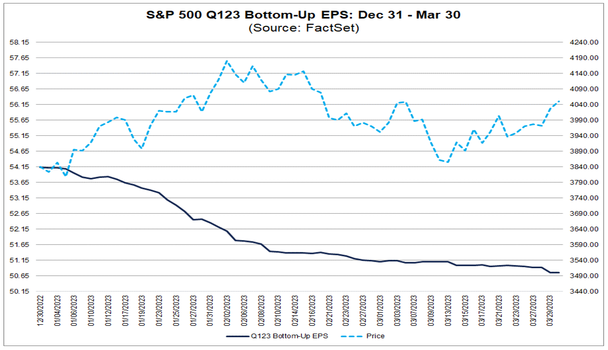 02-sp-500-q1-2023-bottom-up-eps-december-31-march-30