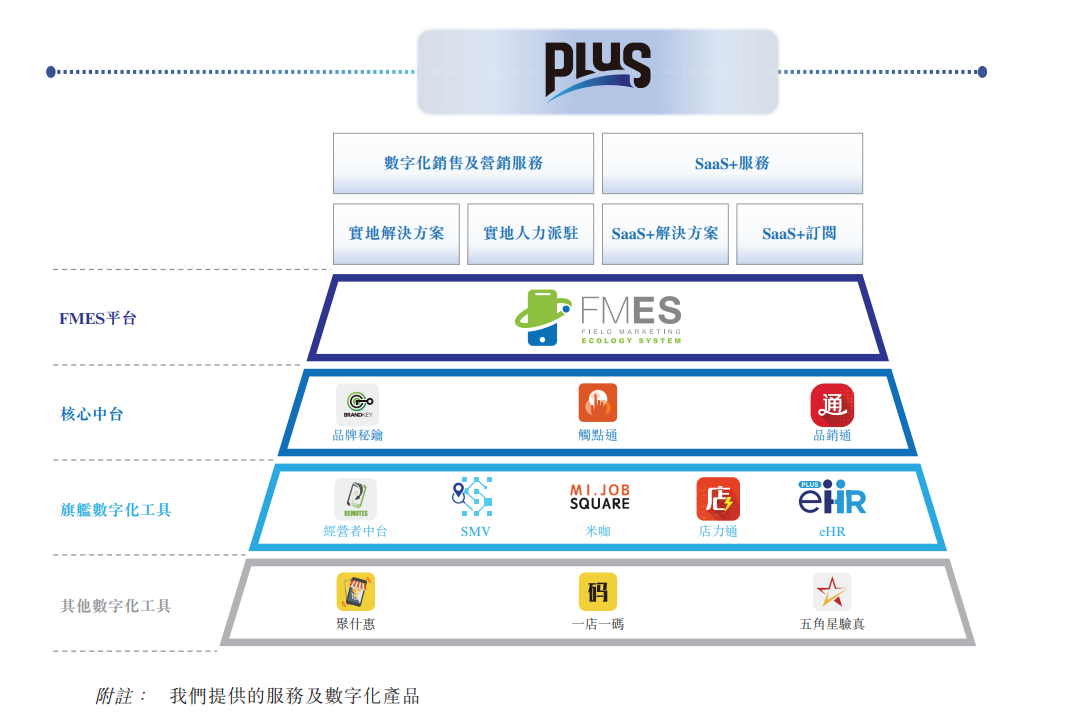 快消品营销服务商普乐师递表港交所大客户贡献超6成营收_中国经济网——国家经济门户