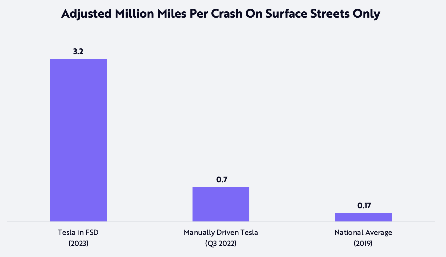 Tesla, Tasha Keeney, Tesla Model, Valuation, Enterprise Value, Electric Vehicles, Robotaxis, Ride-Hail, Million Miles per Crash