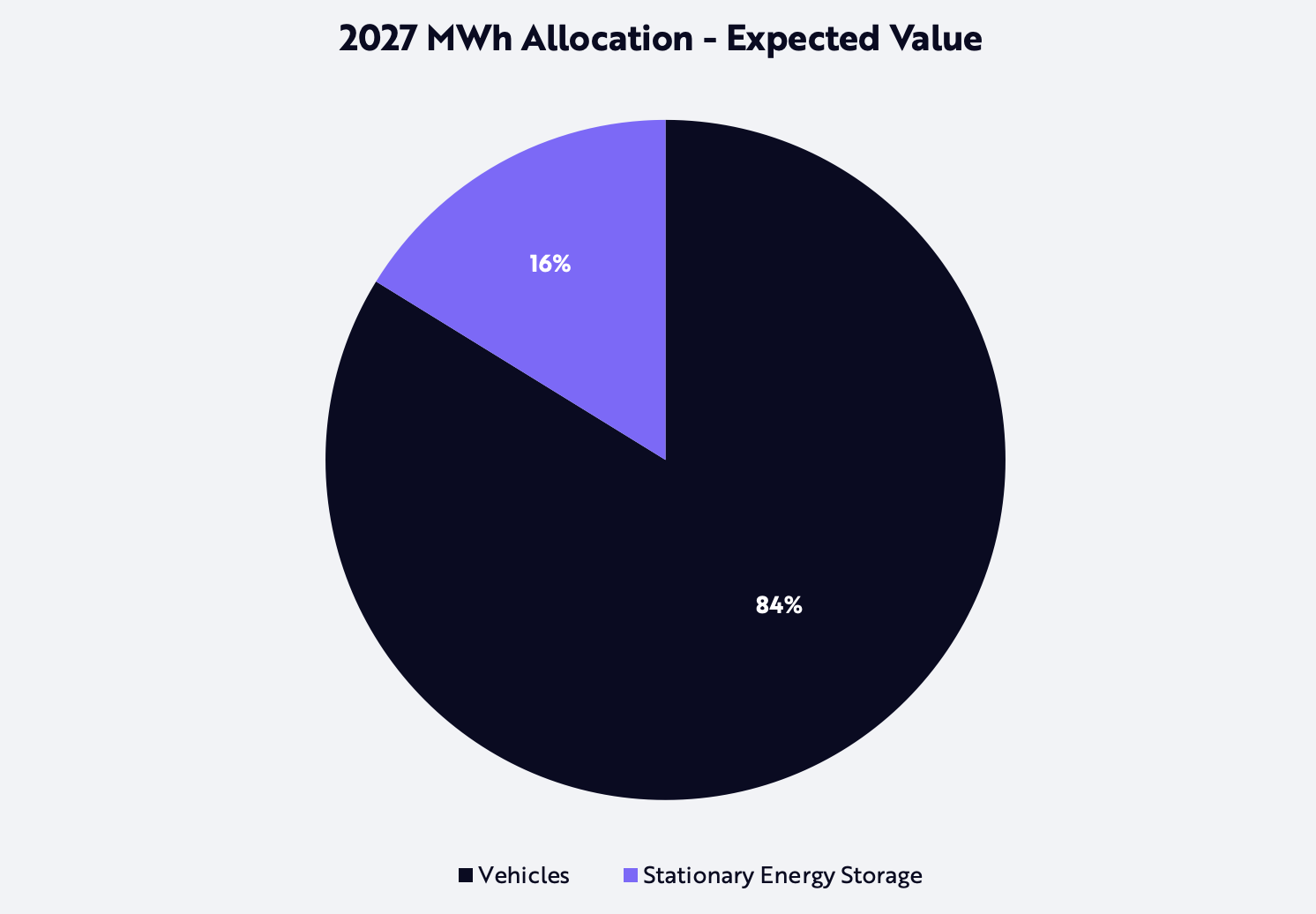 Tesla, Tasha Keeney, Tesla Model, Valuation, Enterprise Value, Electric Vehicles, Robotaxis, Ride-Hail, MWh Allocation