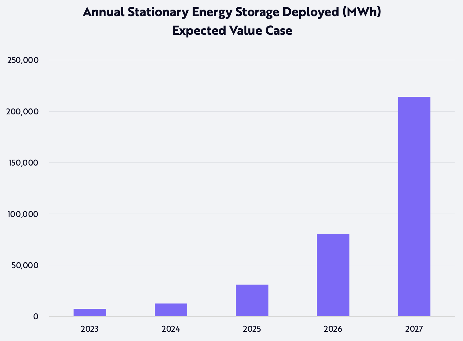 Tesla, Tasha Keeney, Tesla Model, Valuation, Enterprise Value, Electric Vehicles, Robotaxis, Ride-Hail, MWh, Stationary Energy Storage