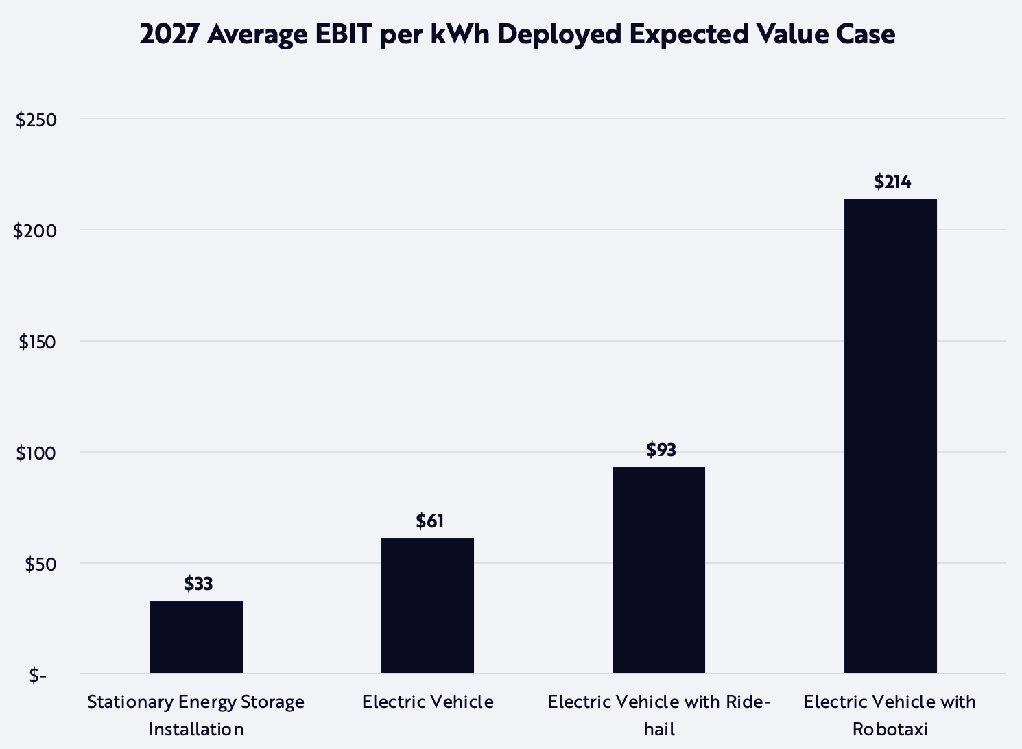 Tesla, Tasha Keeney, Tesla Model, Valuation, Enterprise Value, Electric Vehicles, Robotaxis, Ride-Hail, EBIT