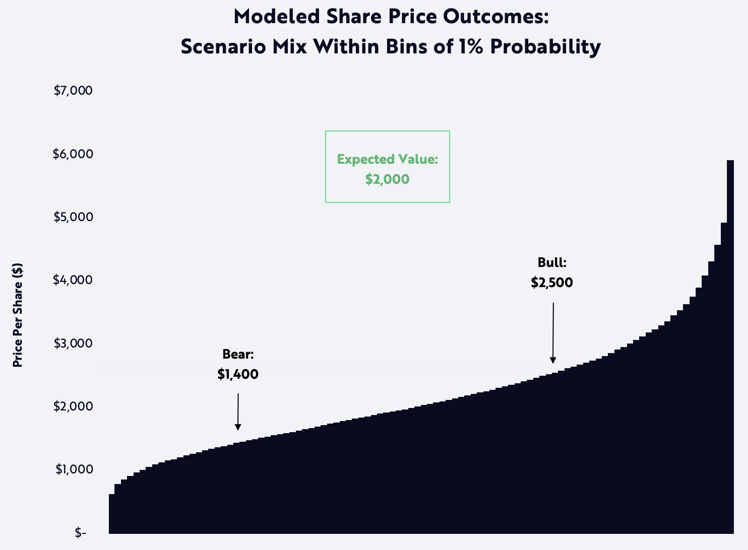 Tesla, Tasha Keeney, Tesla Model, Valuation, Enterprise Value, Electric Vehicles, Robotaxis, Ride-Hail, Modeled Scenarios. Share Price Outcomes