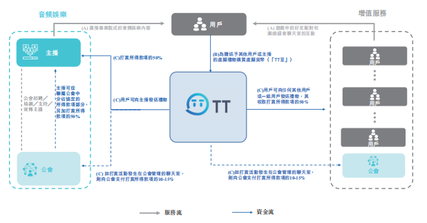 TT语音运营商「趣丸集团」递表港交所，2022年净利润扭亏为盈_东方财富网