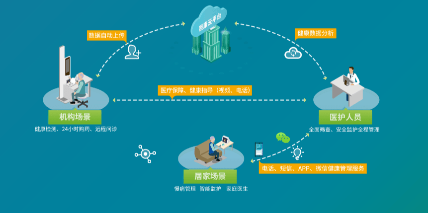 四闯港交所，“对赌”之下的东软熙康不得不做的上市梦_东软集团_招股书_医疗