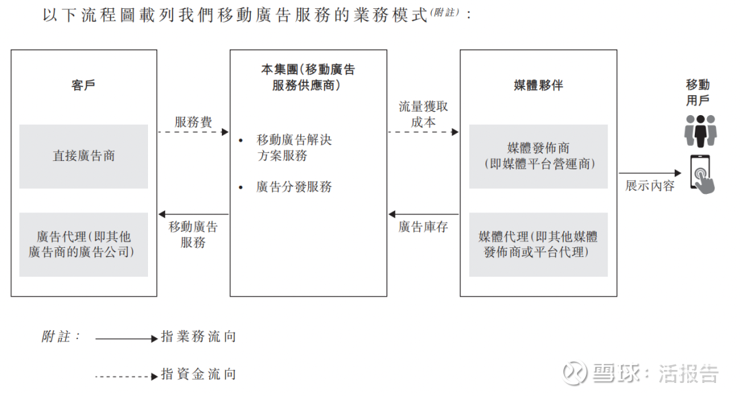 移动广告服务商「乐思集团」更名2次递表港交所，更换独家保荐人为华升资本来源：招股书来源| LiveReport大数据招股书| 点击文末“阅读原文”摘要： 乐思集团于2023年4月28日向港...