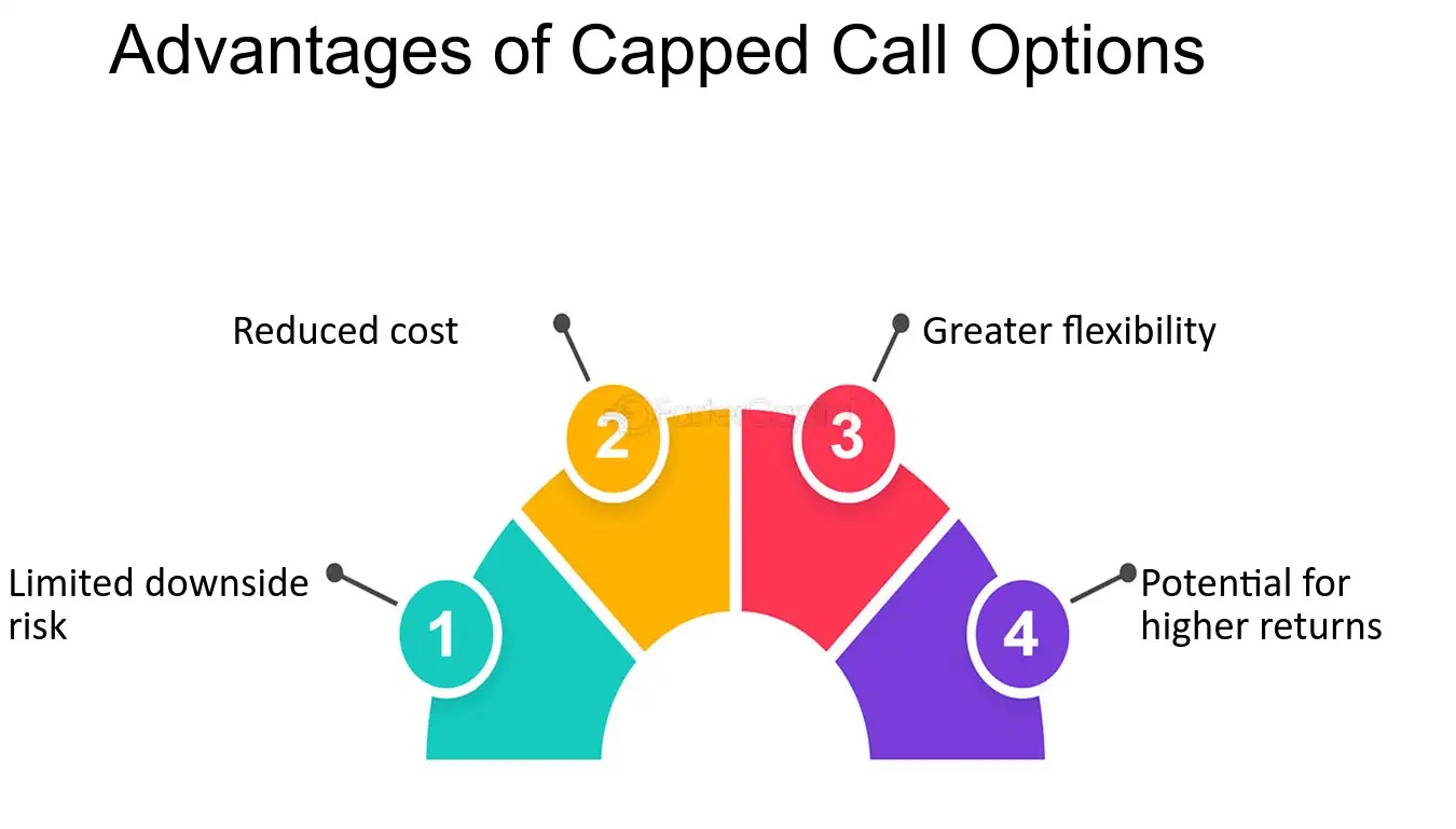 Advantages of Capped Call Options - Call Option: Capped Call Options for Bullish Market Expectations