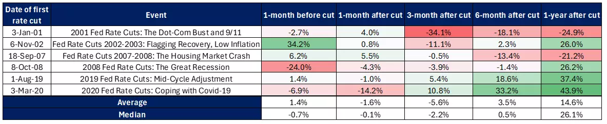 Source: Refinitiv