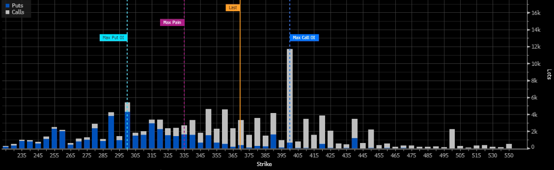 TSLA OpenInterest Dec27