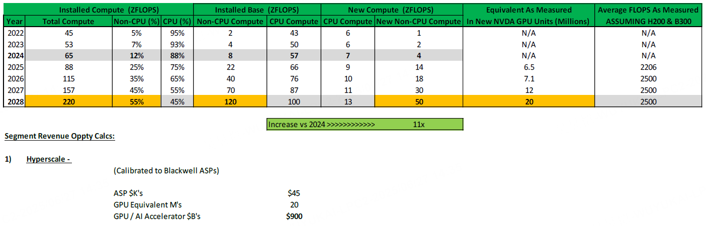 Source: Loop Capital