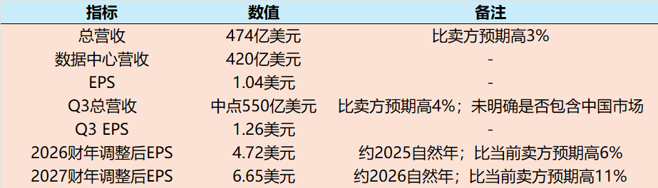 买方的预期