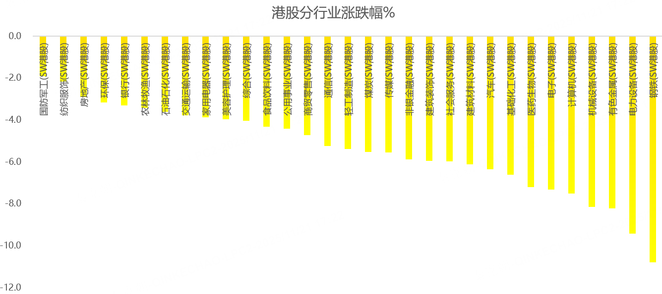 港股周报：全球股市暴跌，发生了什么？提供者FX168