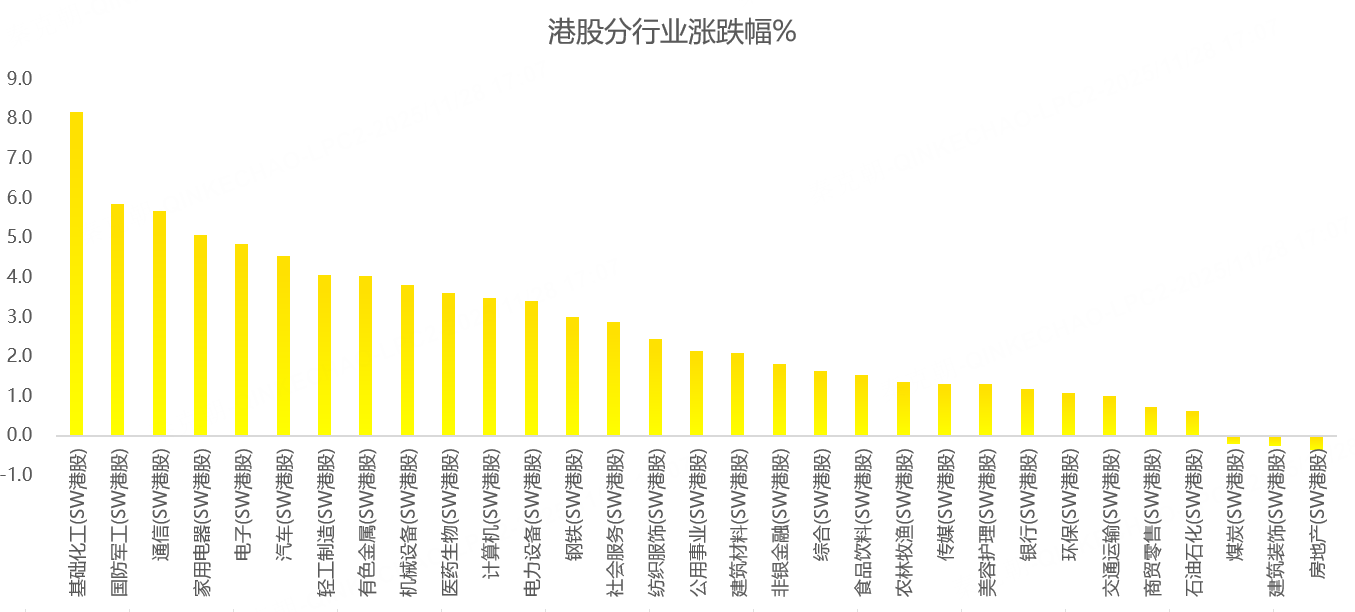 港股周报：科技股重拾升势，美联储降息预期升温，全球股市大反弹！提供者FX168