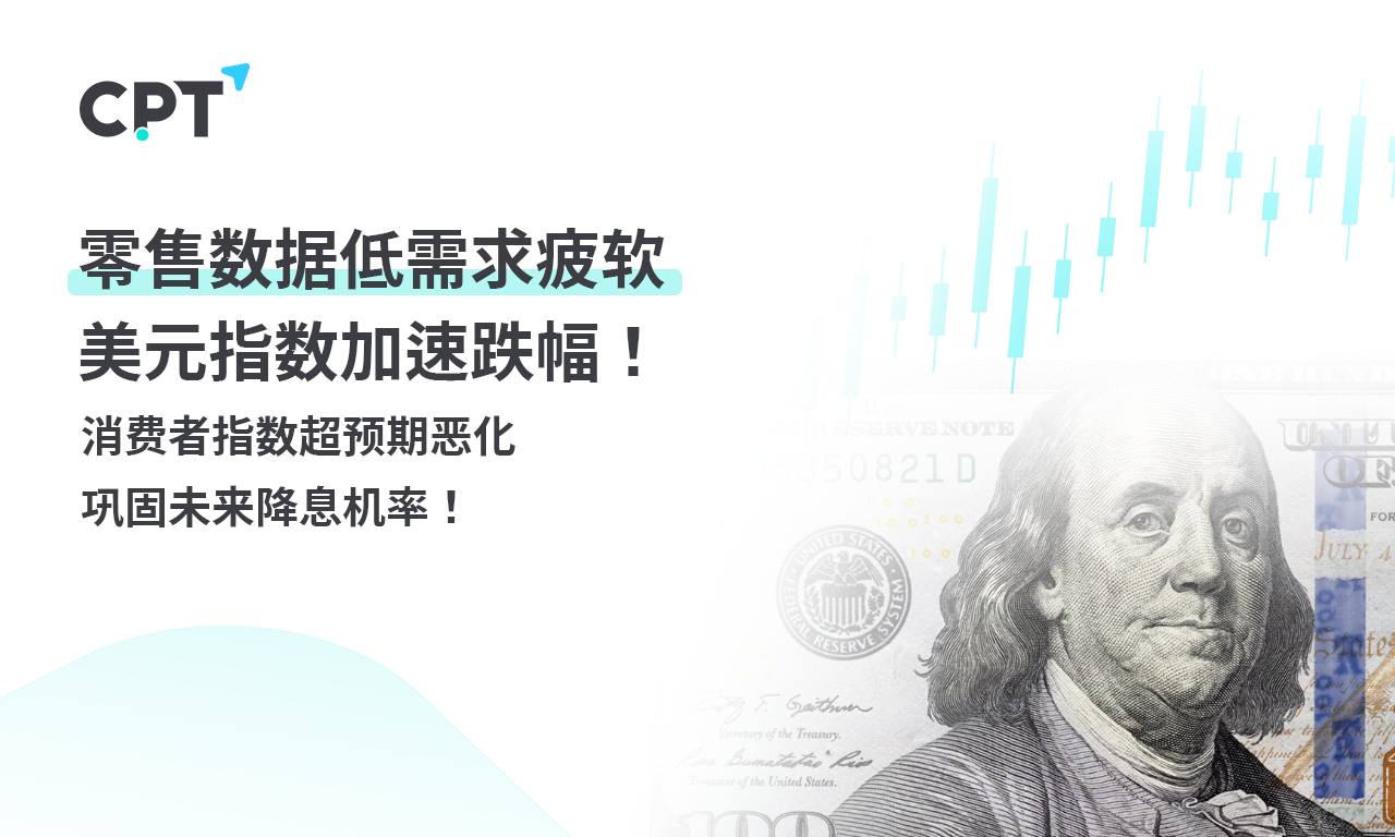 CPT Markets外汇评析：零售数据低反映需求疲软，美元指数加速跌幅！消费者指数超预期恶化，进一步巩固未来降息机率！提供者FX168