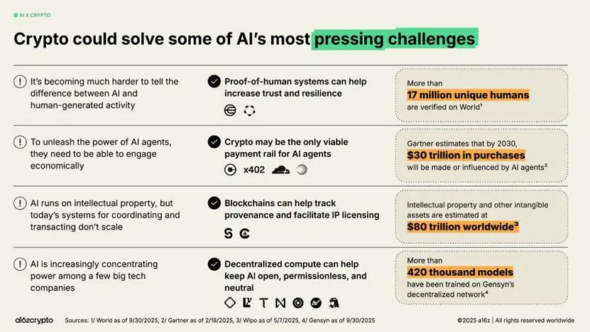 图形用户界面

AI 生成的内容可能不正确。