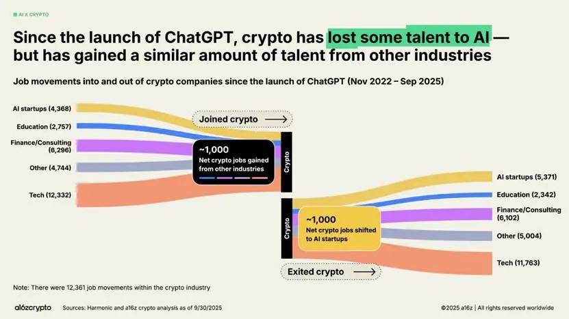 图示

AI 生成的内容可能不正确。