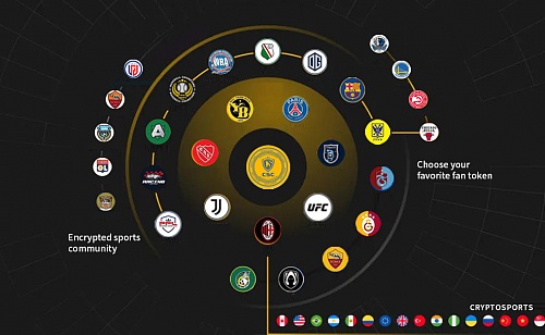 CRYPTOSPORTS 专业级体育数字资产交易所