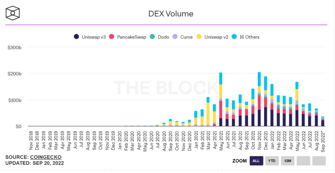 扫描60个头部DEX，我们发现了这5个趋势