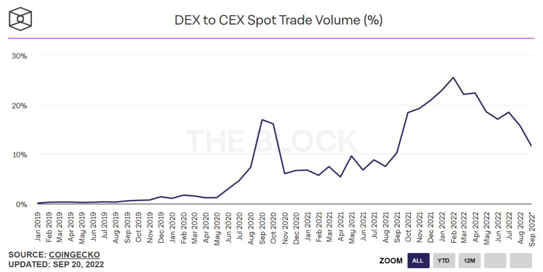 扫描60个头部DEX，我们发现了这5个趋势