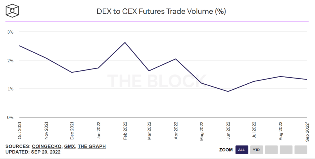 扫描60个头部DEX，我们发现了这5个趋势