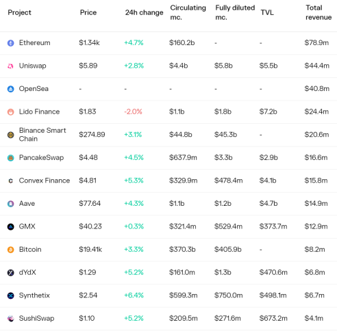 扫描60个头部DEX，我们发现了这5个趋势