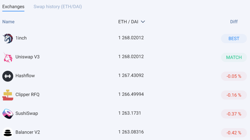 扫描60个头部DEX，我们发现了这5个趋势