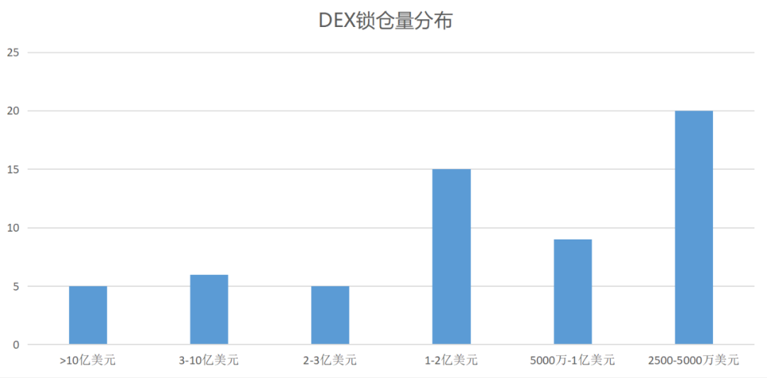 扫描60个头部DEX，我们发现了这5个趋势