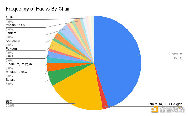 黑客事件频发，请收下这篇Crypto防盗指南