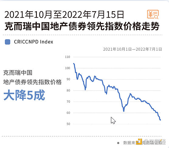 当Web3轻轻掠过房地产