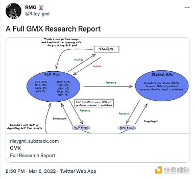 高热度下的隐忧？浅析GMX的代币设计及潜在风险