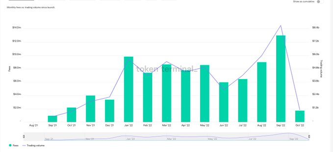 120张图表：研判2022年Q4 Web3和数字资产