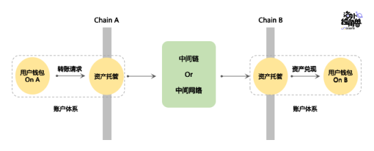 万字详解LayerZero Labs：普及全链资产，抢占多链生态核心