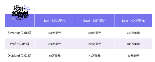 万字详解LayerZero Labs：普及全链资产，抢占多链生态核心