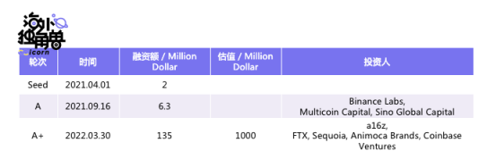 万字详解LayerZero Labs：普及全链资产，抢占多链生态核心