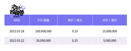 万字详解LayerZero Labs：普及全链资产，抢占多链生态核心