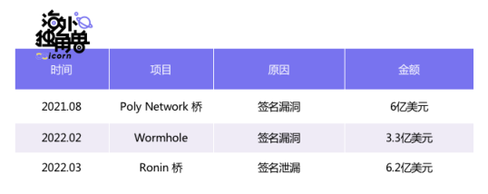 万字详解LayerZero Labs：普及全链资产，抢占多链生态核心