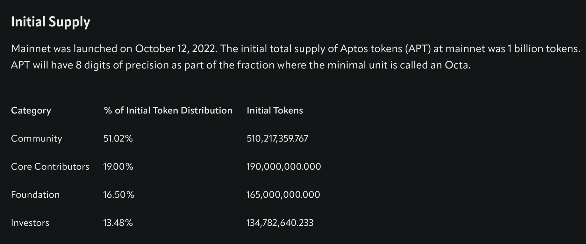 关于Aptos主网上线，这里有你想知道的一切