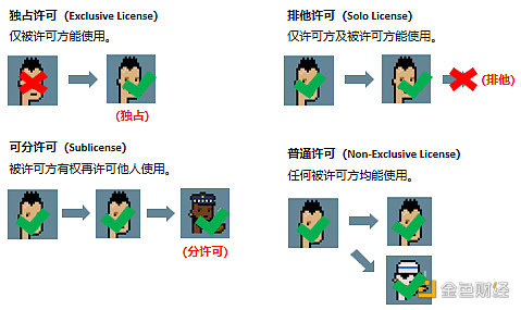 一文解读CryptoPunks的新版知识产权授权许可协议