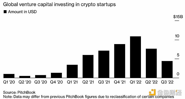 CoinList公布2022年秋季种子项目名单，5个项目入围