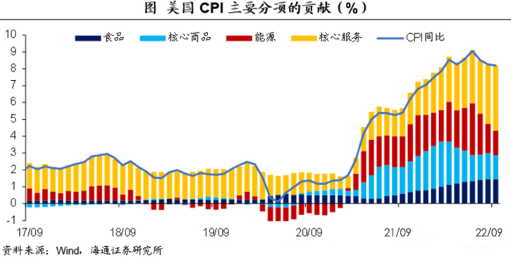 宏观拐点何时到来？从美国CPI和中期选举分析