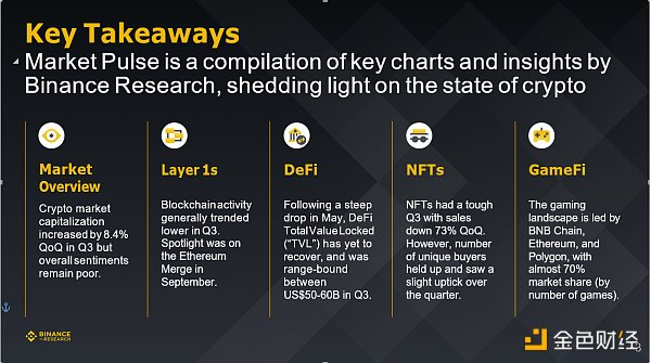 Binance研究院：回顾五个重点赛道的三季度市场状态
