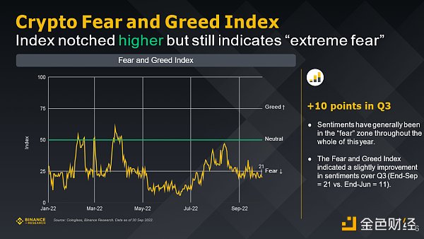 Binance研究院：回顾五个重点赛道的三季度市场状态