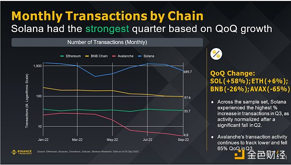 Binance研究院：回顾五个重点赛道的三季度市场状态