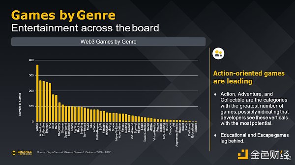 Binance研究院：回顾五个重点赛道的三季度市场状态