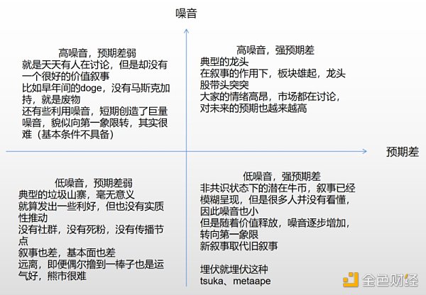 行走在加密世界，你需要了解这6个加密投资思维模型