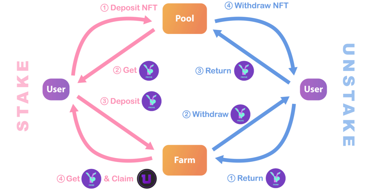 三分钟读懂Solana上的DeFi/NFT收益聚合器Dappio