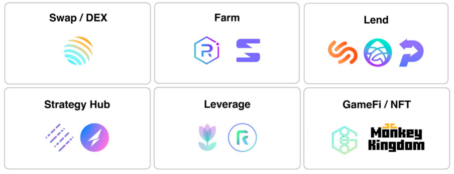 三分钟读懂Solana上的DeFi/NFT收益聚合器Dappio