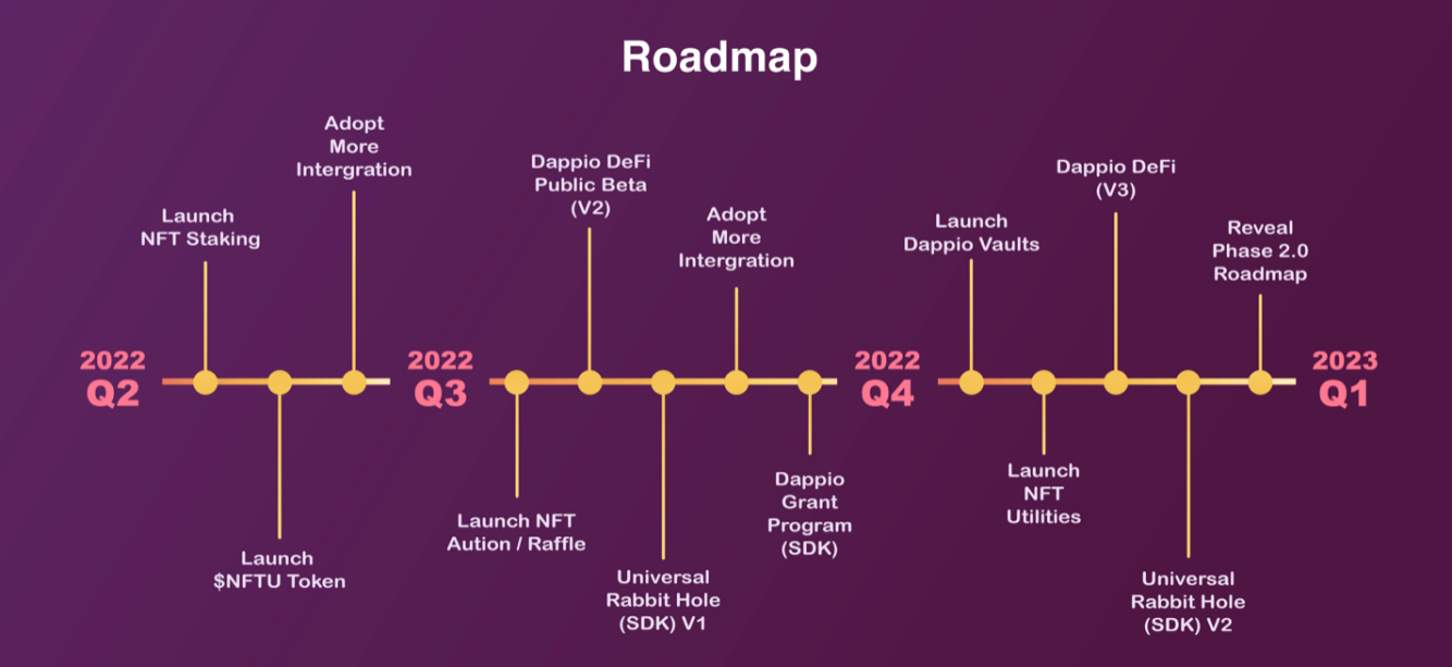 三分钟读懂Solana上的DeFi/NFT收益聚合器Dappio