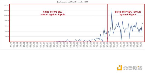 Ripple的扩容野心：用侧链融入EVM生态