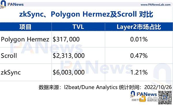 zkSync2.0上线在即，除了空投还有哪些值得关注？